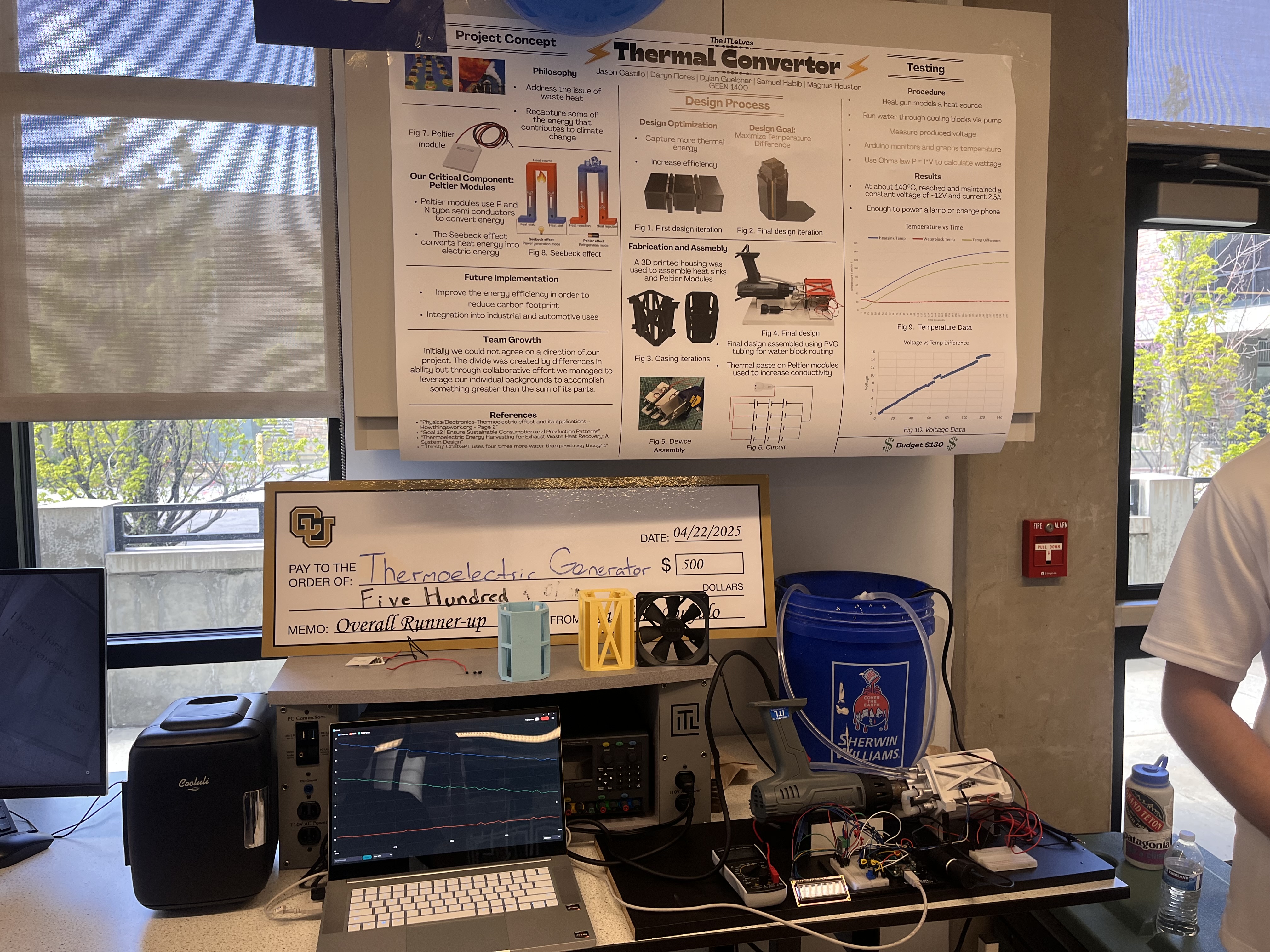 Thermo Electric Converter